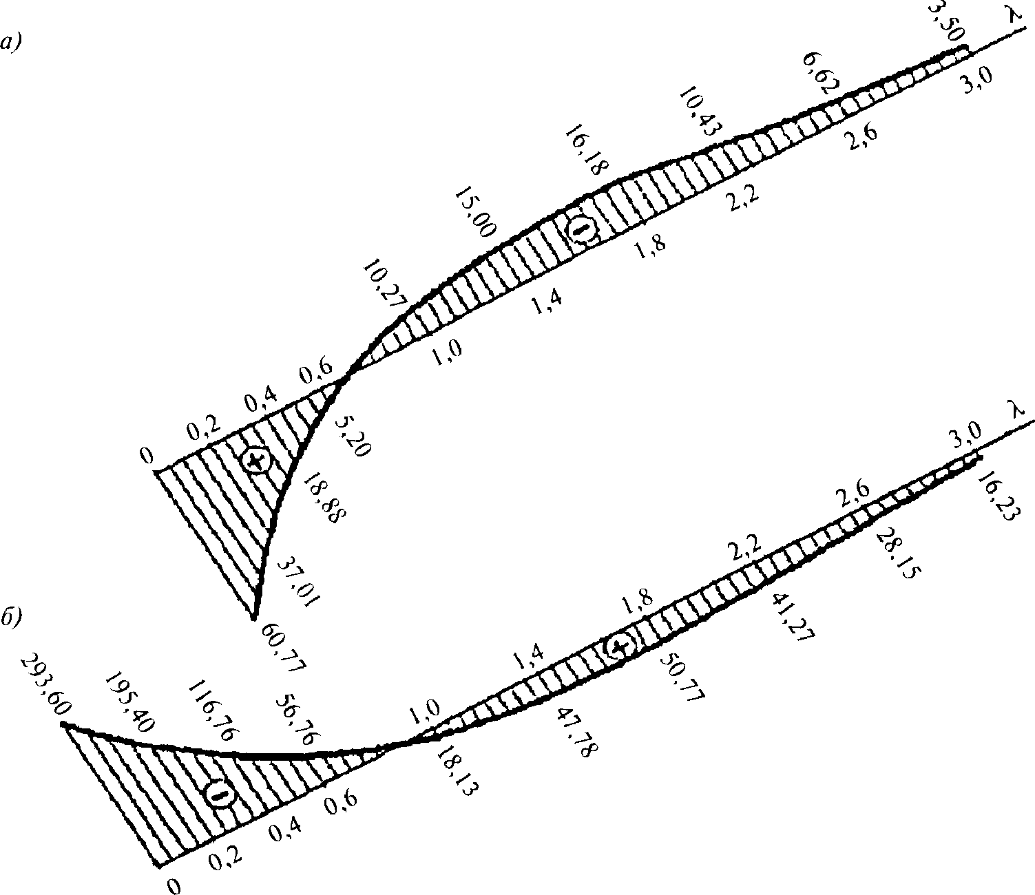 рис. 98