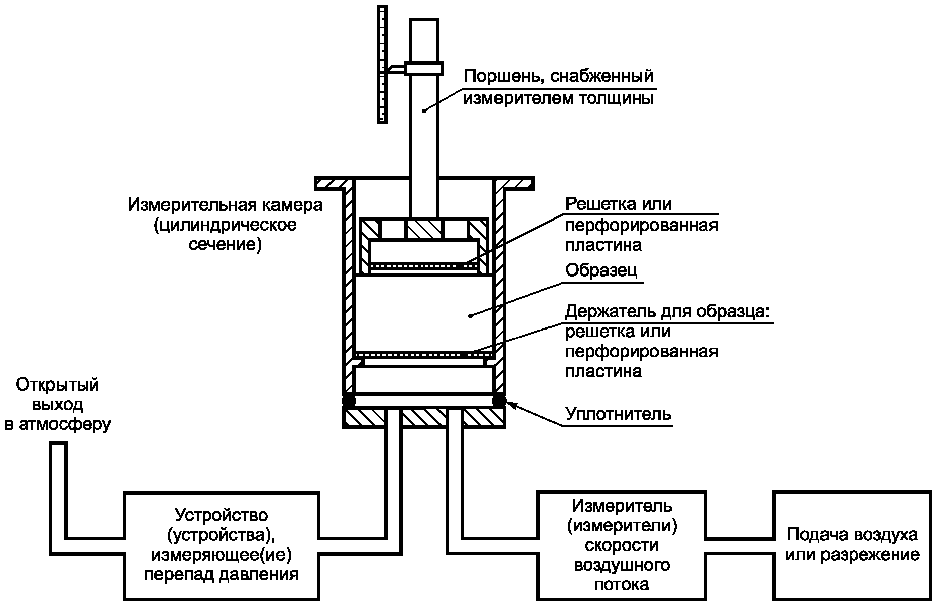 4.1. Средства испытания, применяемые в методе A