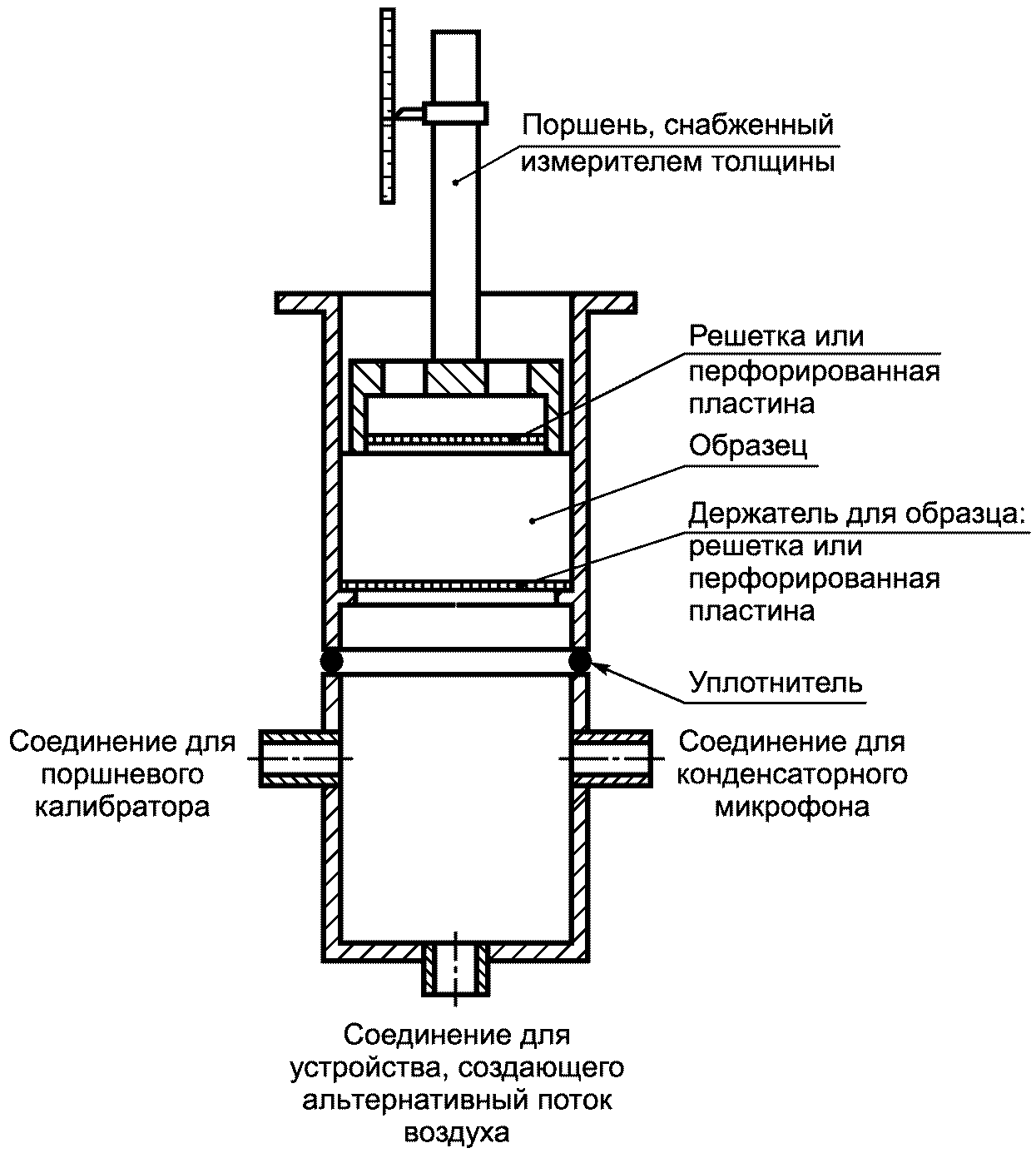 4.2. Средства испытания, применяемые в методе B