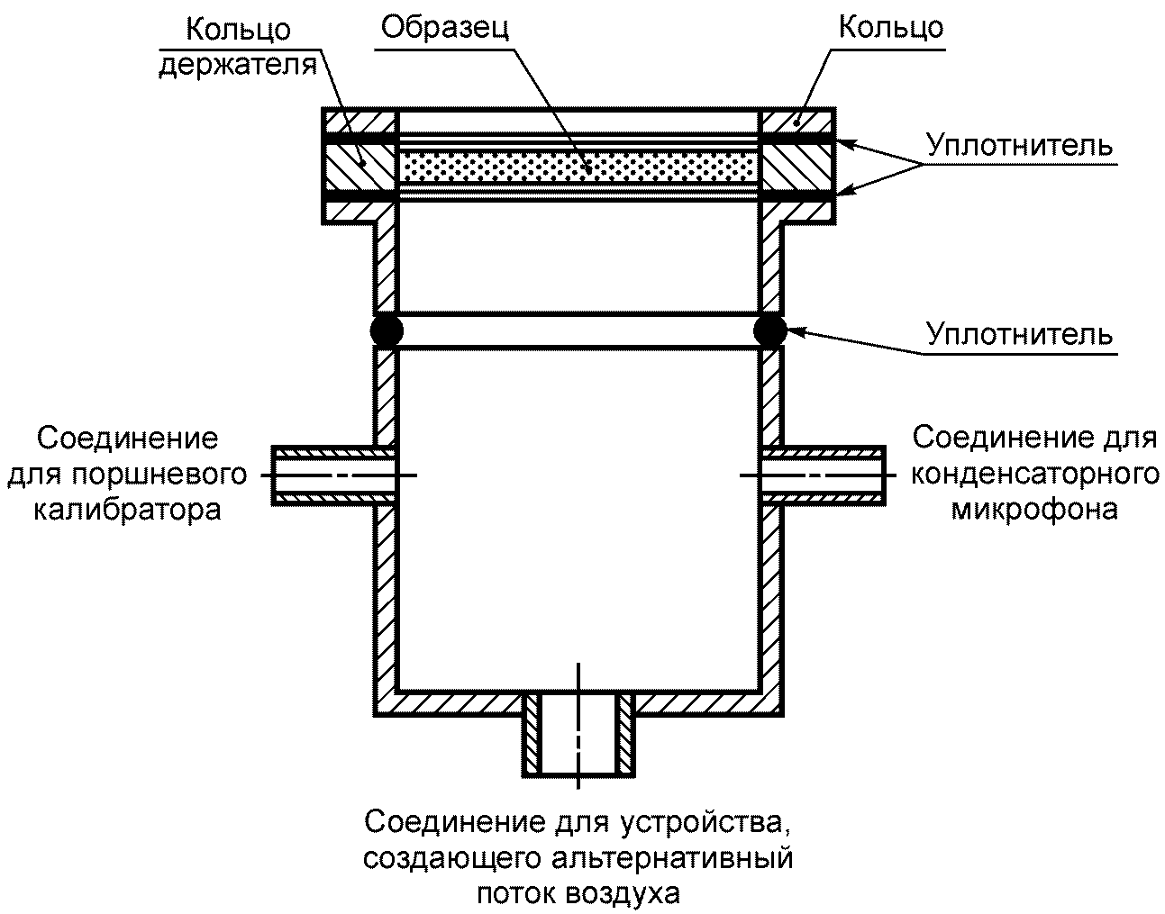 4.2. Средства испытания, применяемые в методе B