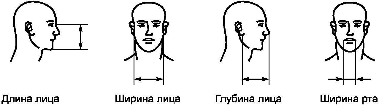 8.5. Коэффициент проникания через фильтрующую полумаску