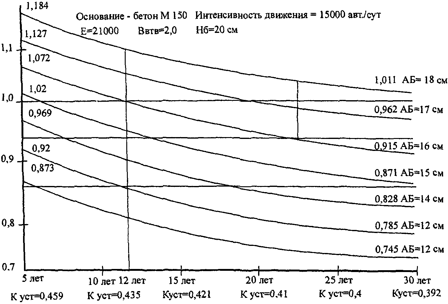 8. Требования безопасности