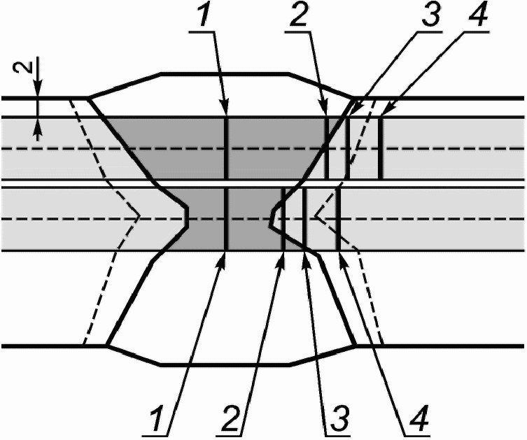 10.3. Пробы и образцы для испытаний