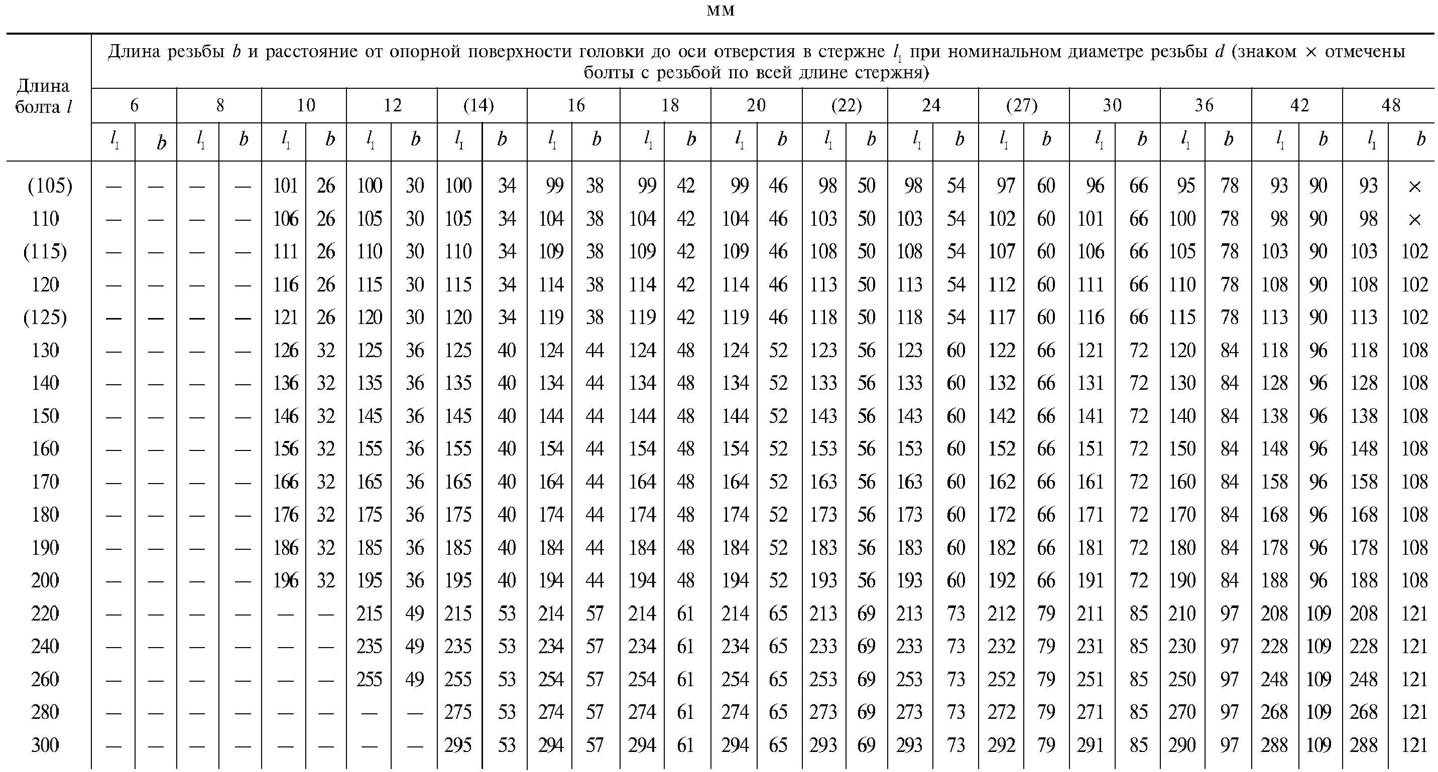 Информационные данные