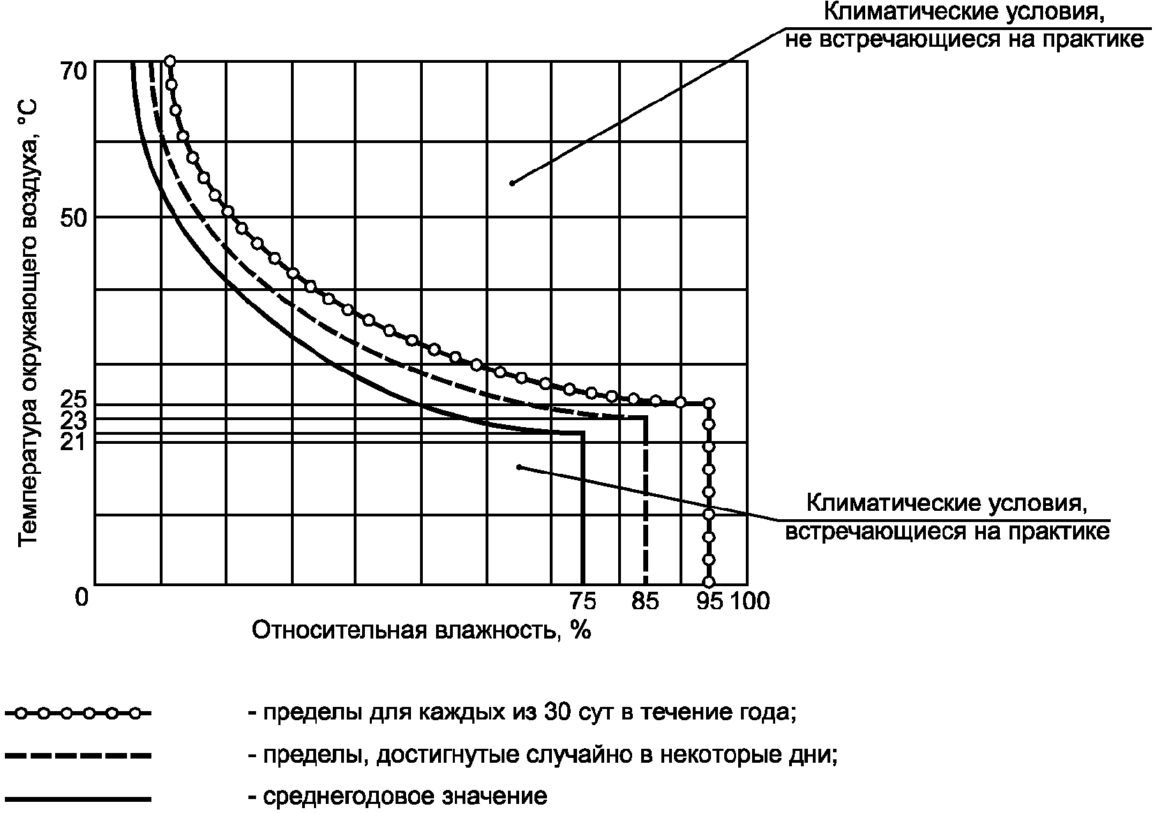 5. Испытания и условия испытаний