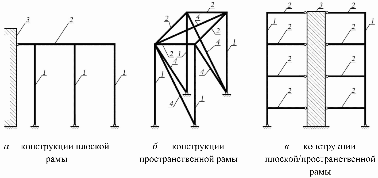 4.4 Основные положения по расчетам