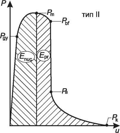 рис. 7