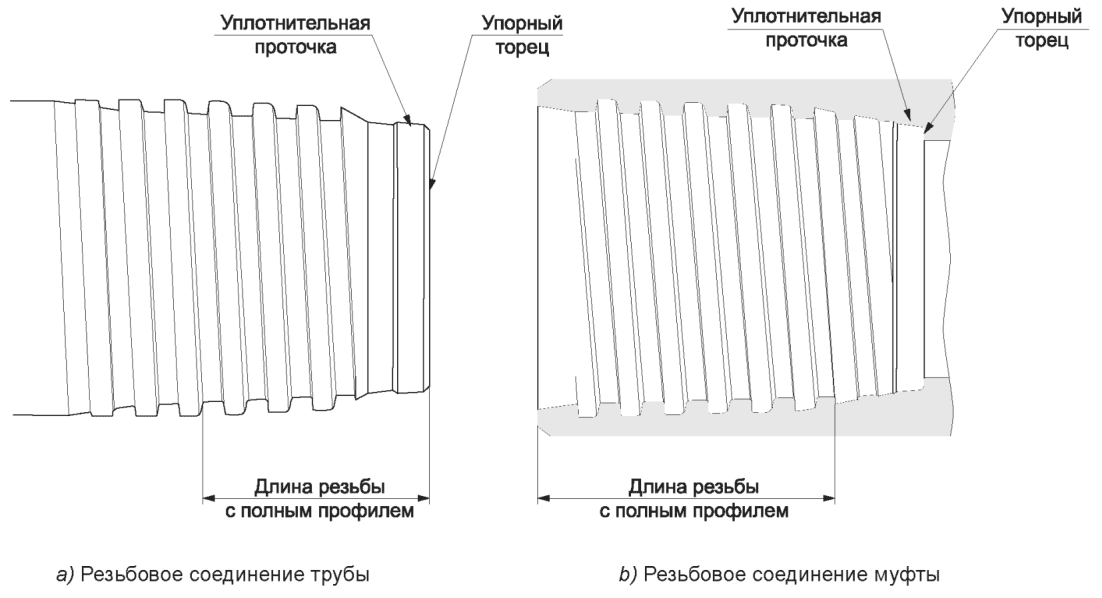 20 Маркировка по результатам входного контроля