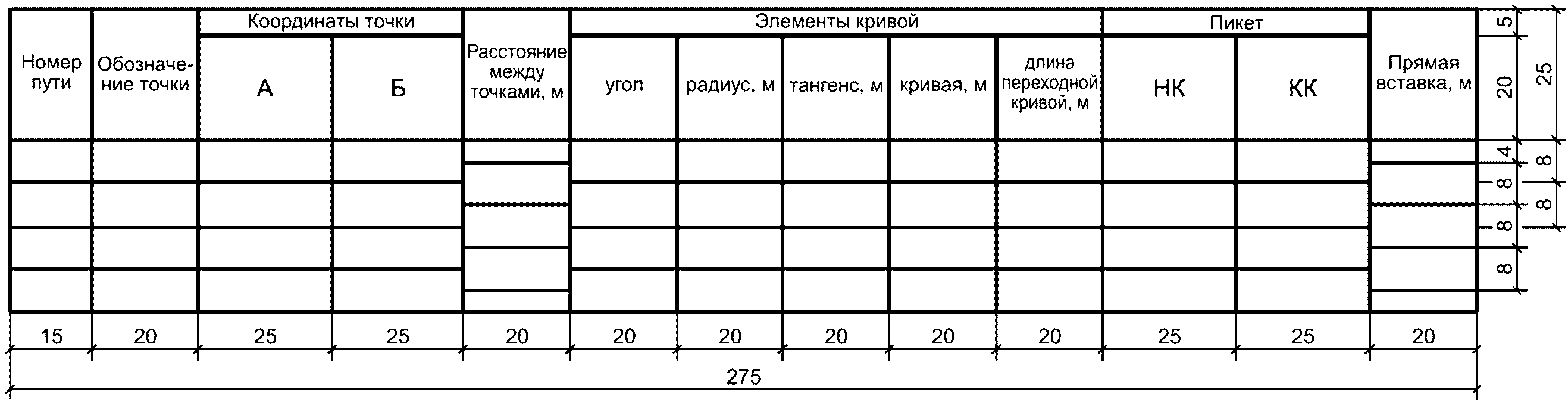 6 Планы железнодорожных путей