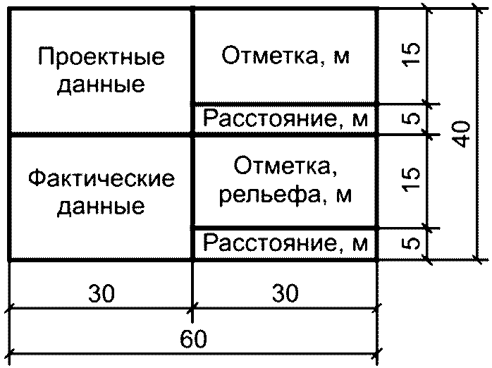 9 Поперечные профили земляного полотна железнодорожных путей на незастроенной те