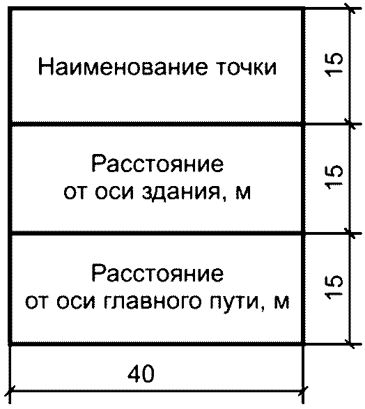 6 Планы железнодорожных путей