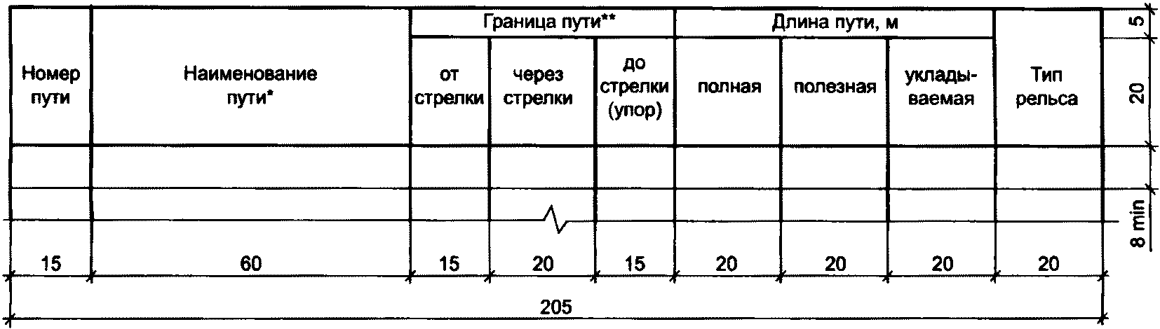 6 Планы железнодорожных путей