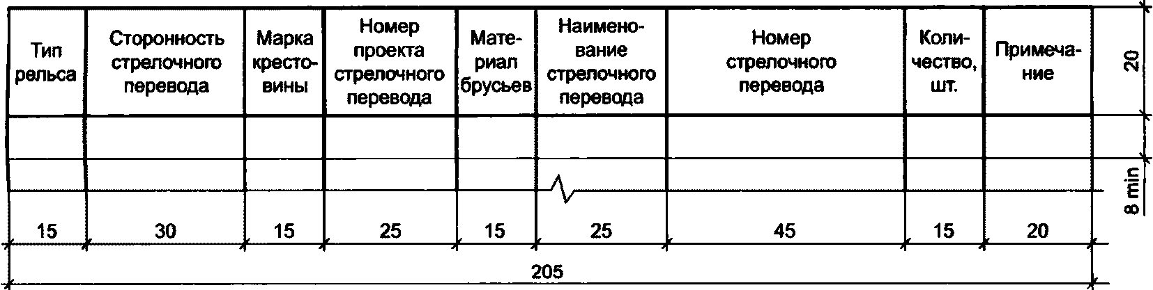 6 Планы железнодорожных путей