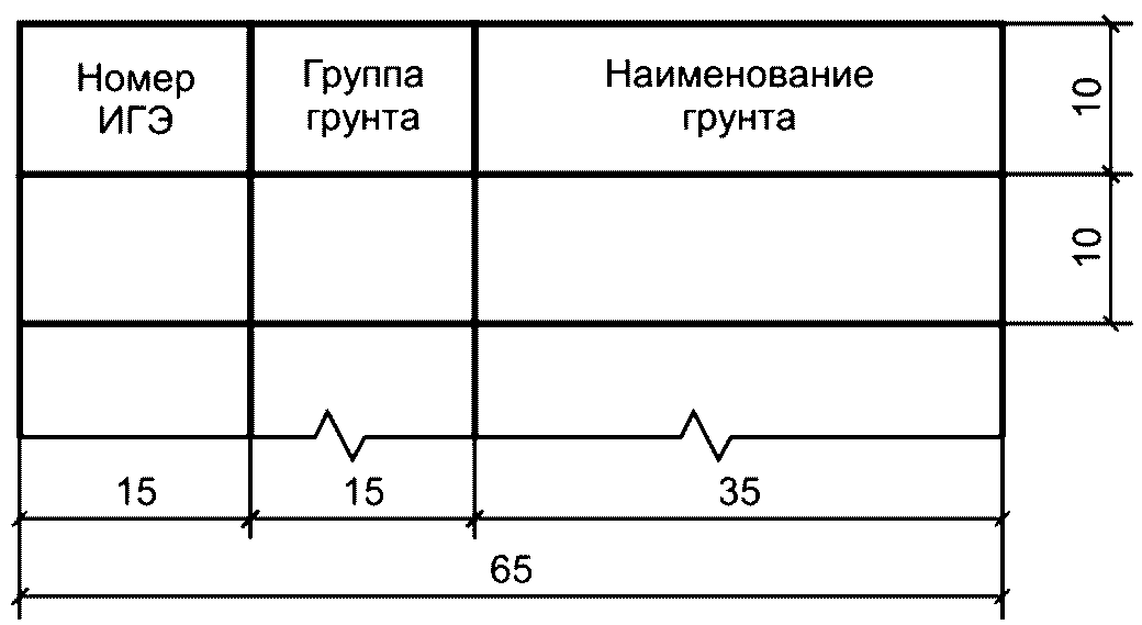 7 Продольные профили железнодорожных путей