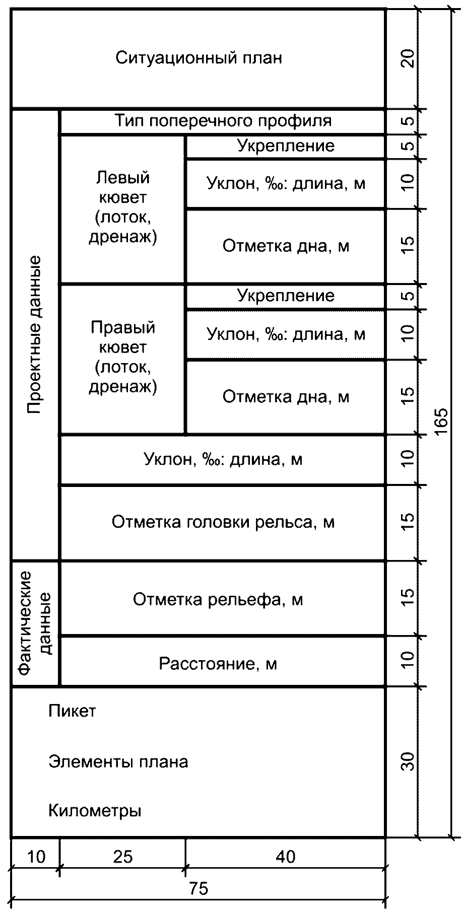7 Продольные профили железнодорожных путей