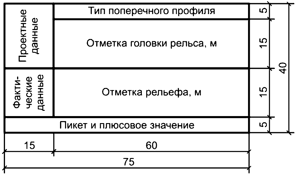 7 Продольные профили железнодорожных путей