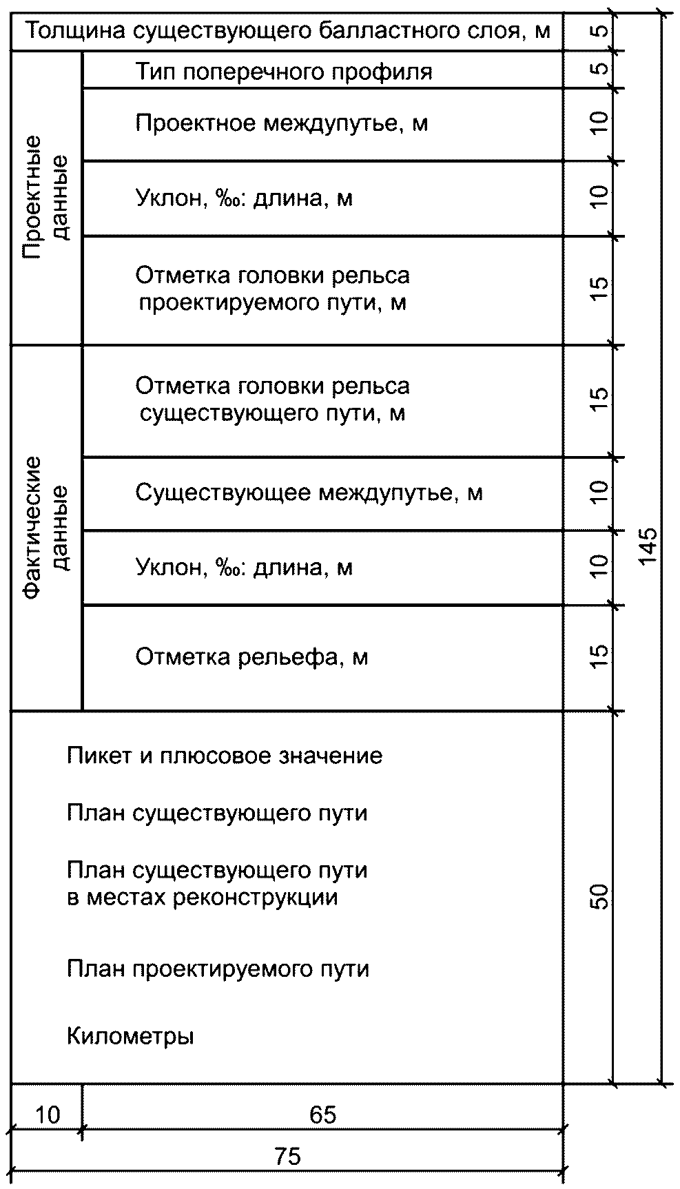 7 Продольные профили железнодорожных путей