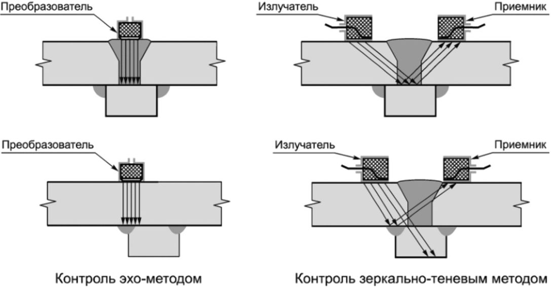 рис. 17