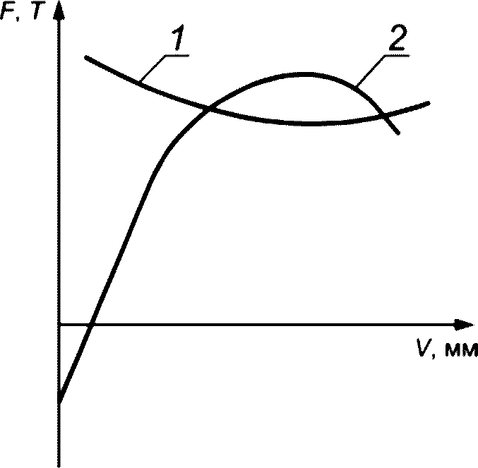 рис. 33
