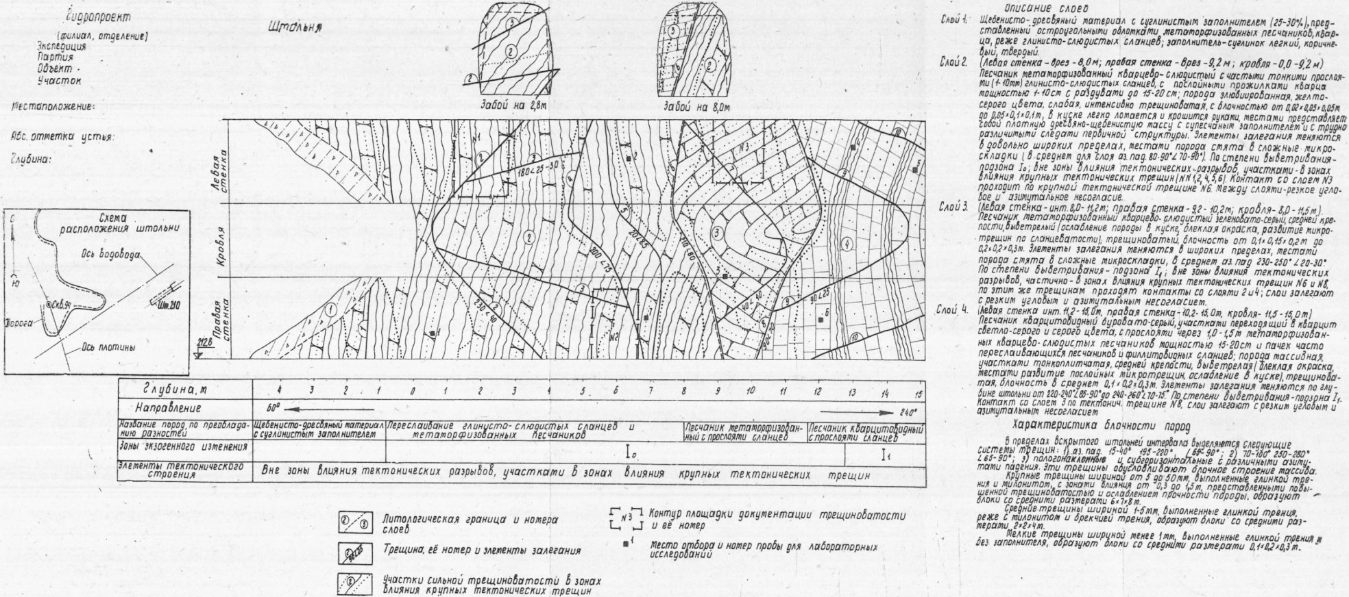 3.2.1. Составление зарисовок и разверток горных выработок