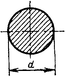 рис. 7