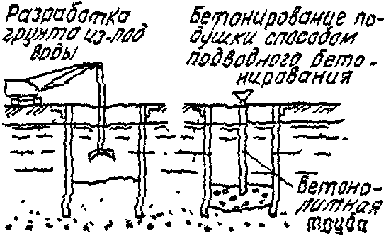 Сооружения из сборного железобетона