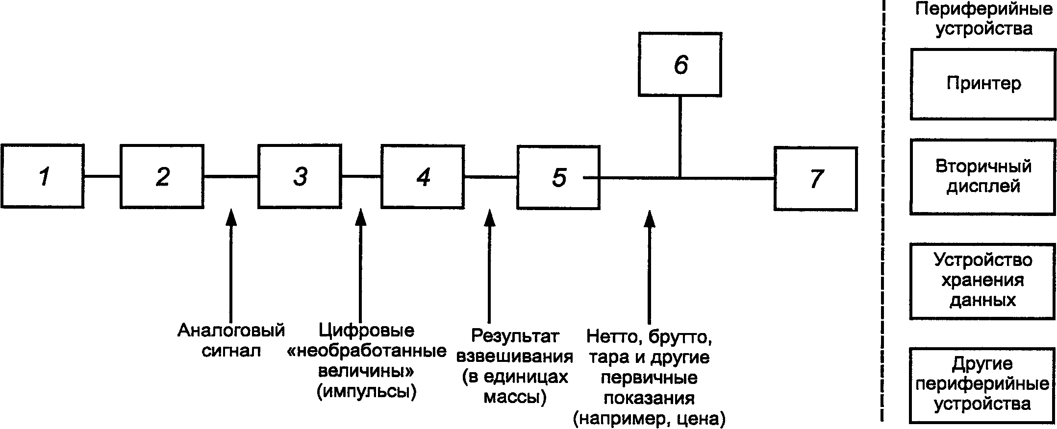 Т.2. Конструкция весов