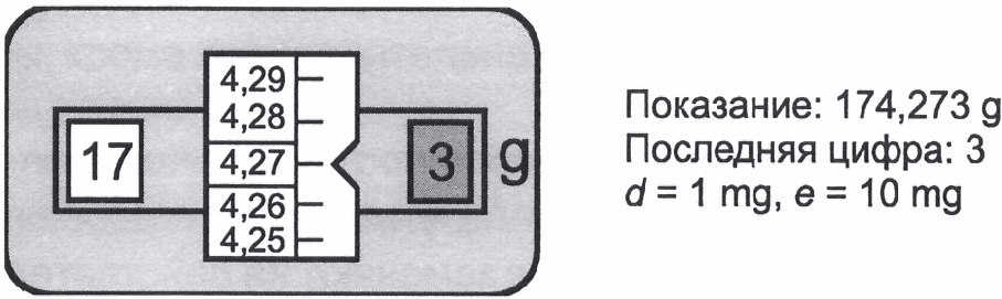 3.4. Вспомогательные показывающие устройства