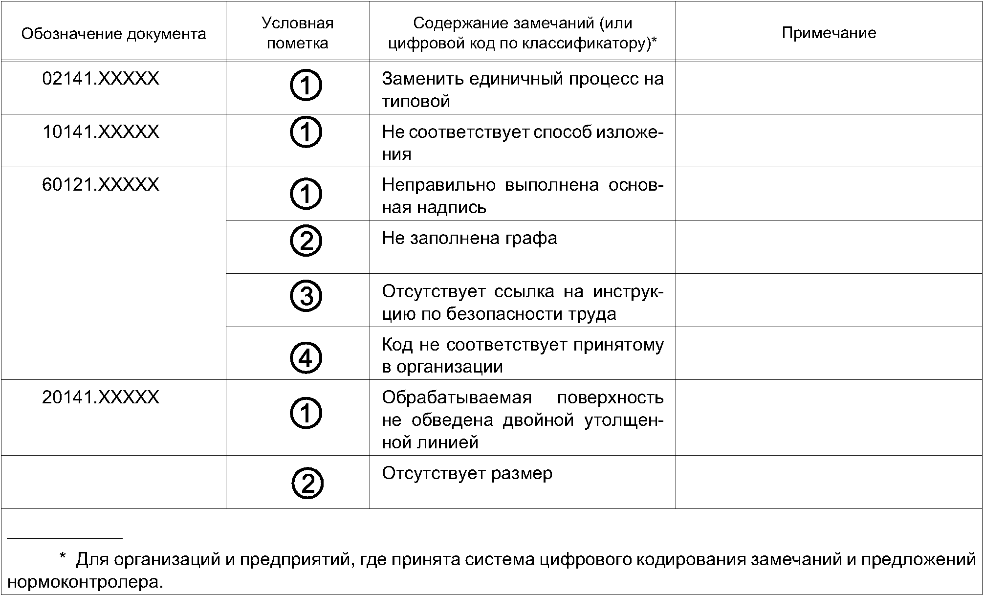 5. Содержание работ по проведению нормоконтроля