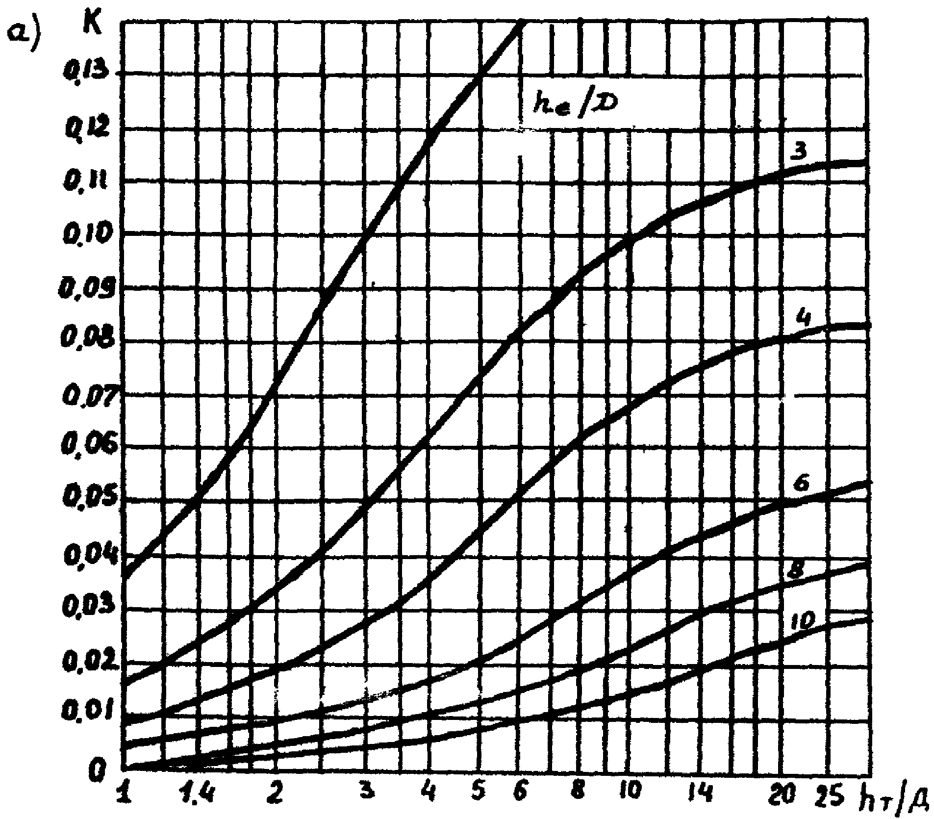 3.10. Техника безопасности