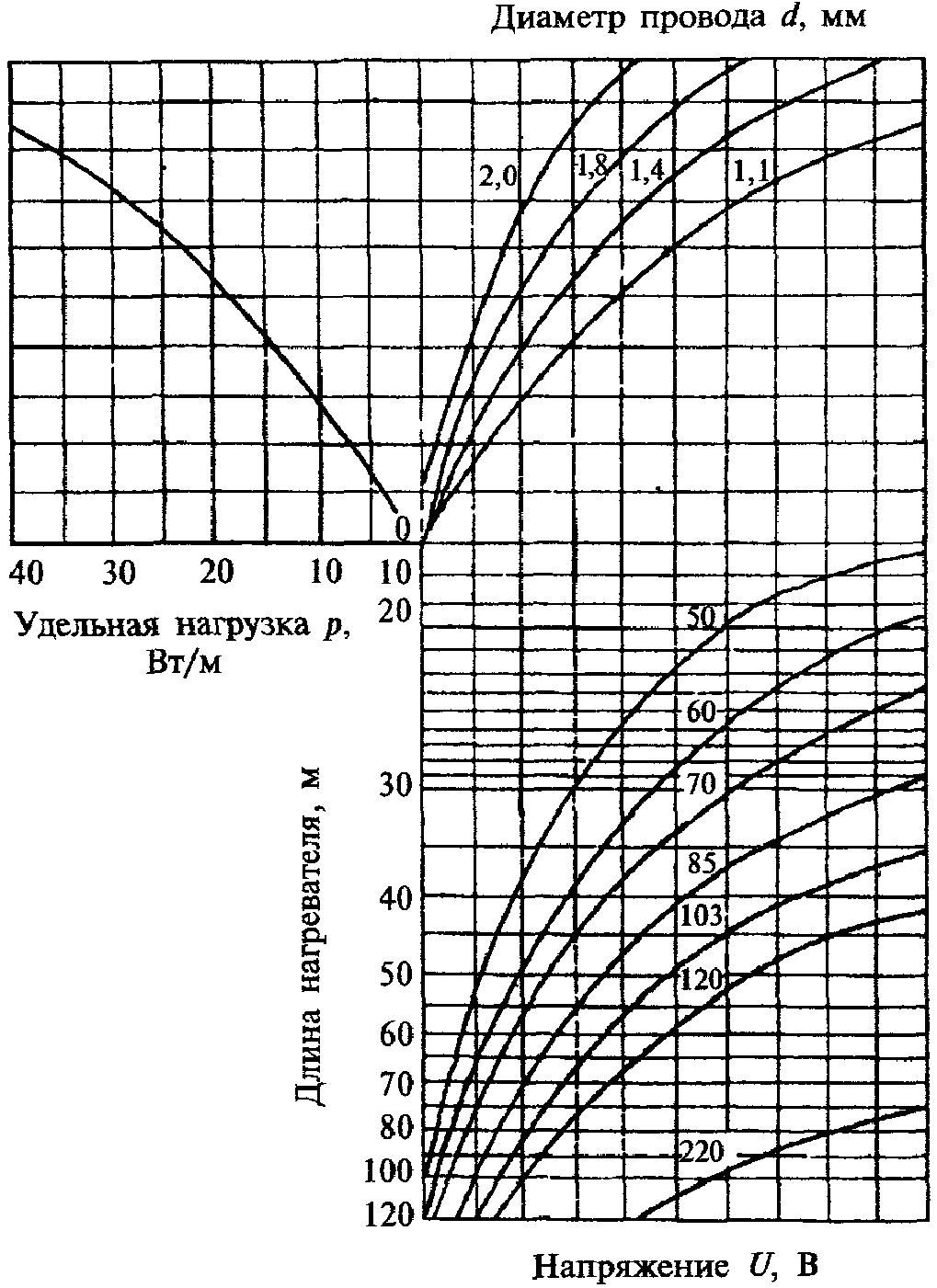 5. Технология термообработки бетона