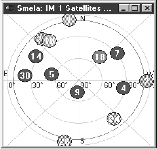 6.1 Включение КС