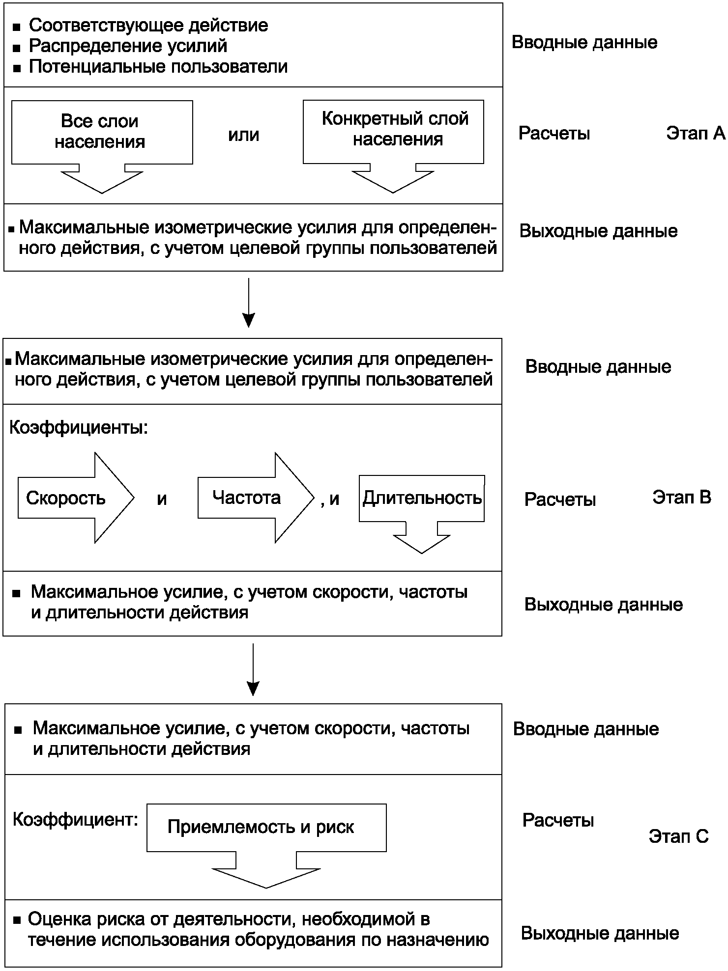 4 Рекомендации