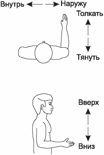 4 Рекомендации