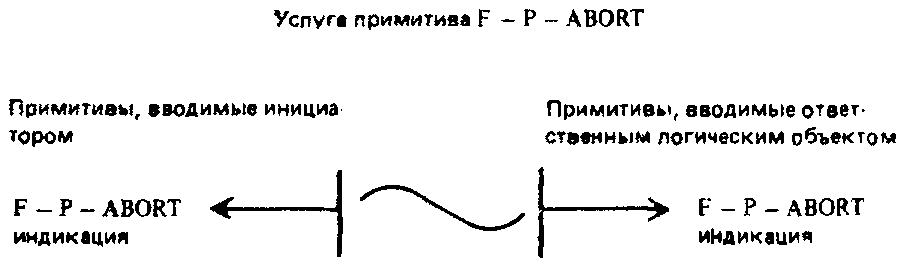 14. Управление режимом службы ПДУФ
