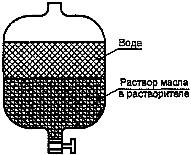 7. Методы контроля. Метод A