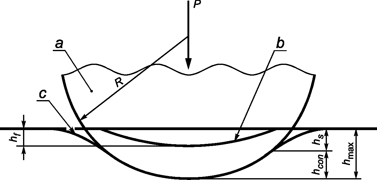 рис. 2