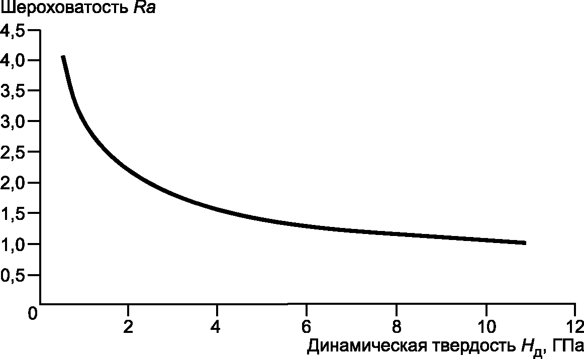 рис. 5