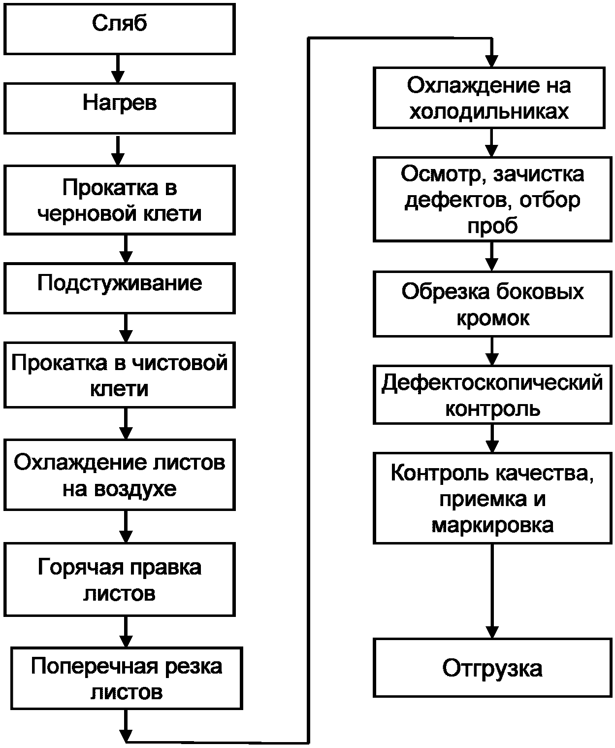 2.1.3 Горячая прокатка металла