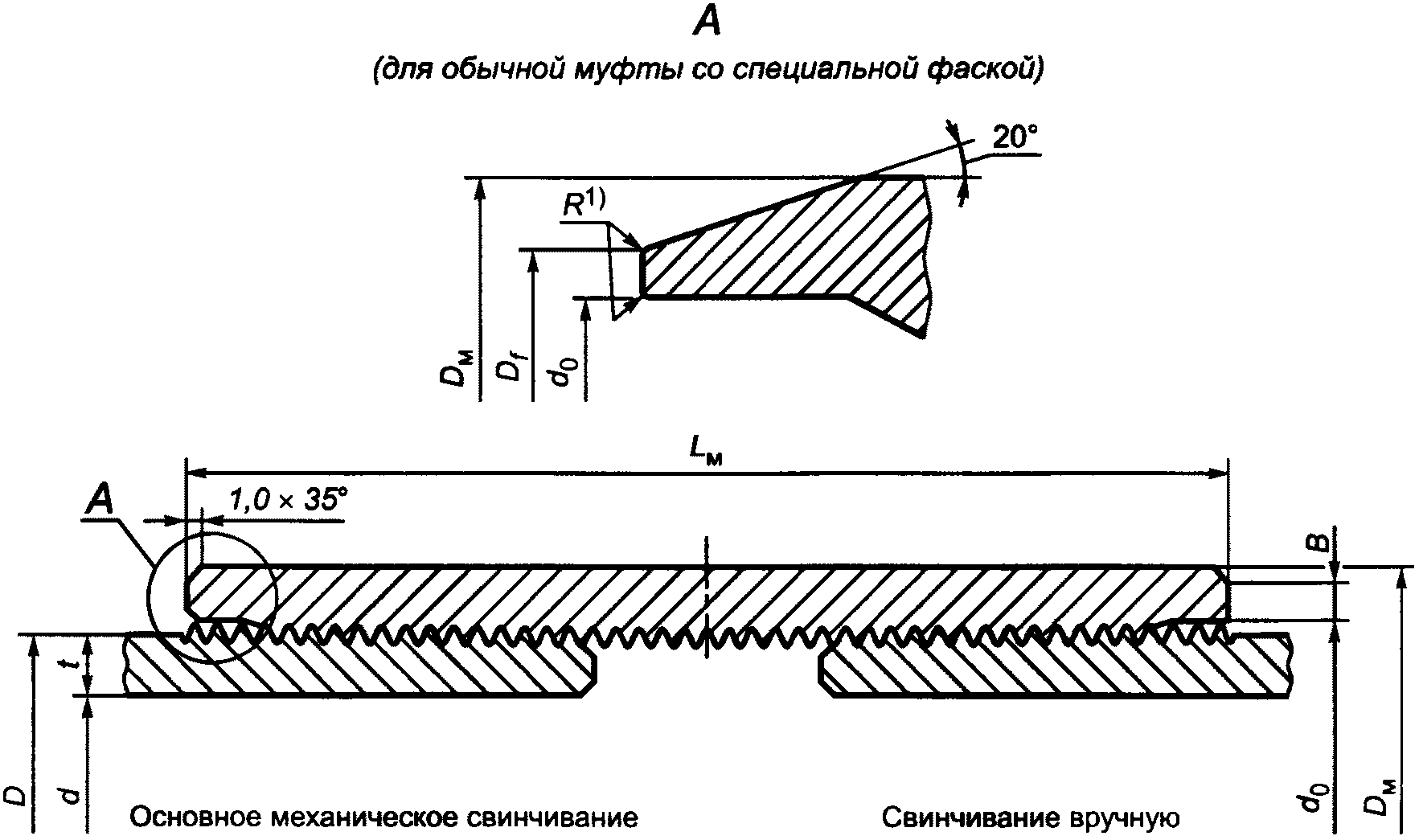 14.4. Изготовитель муфт, коротких труб и соединительных деталей