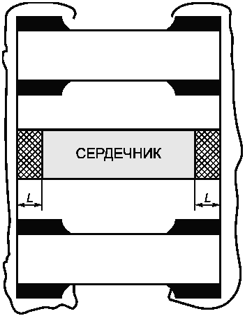 5.9 Требования устойчивости к воздействию термического удара, конструктивная цел