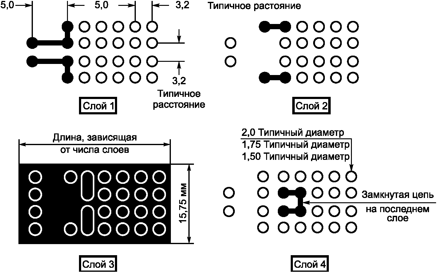 6.2 Приемочные испытания