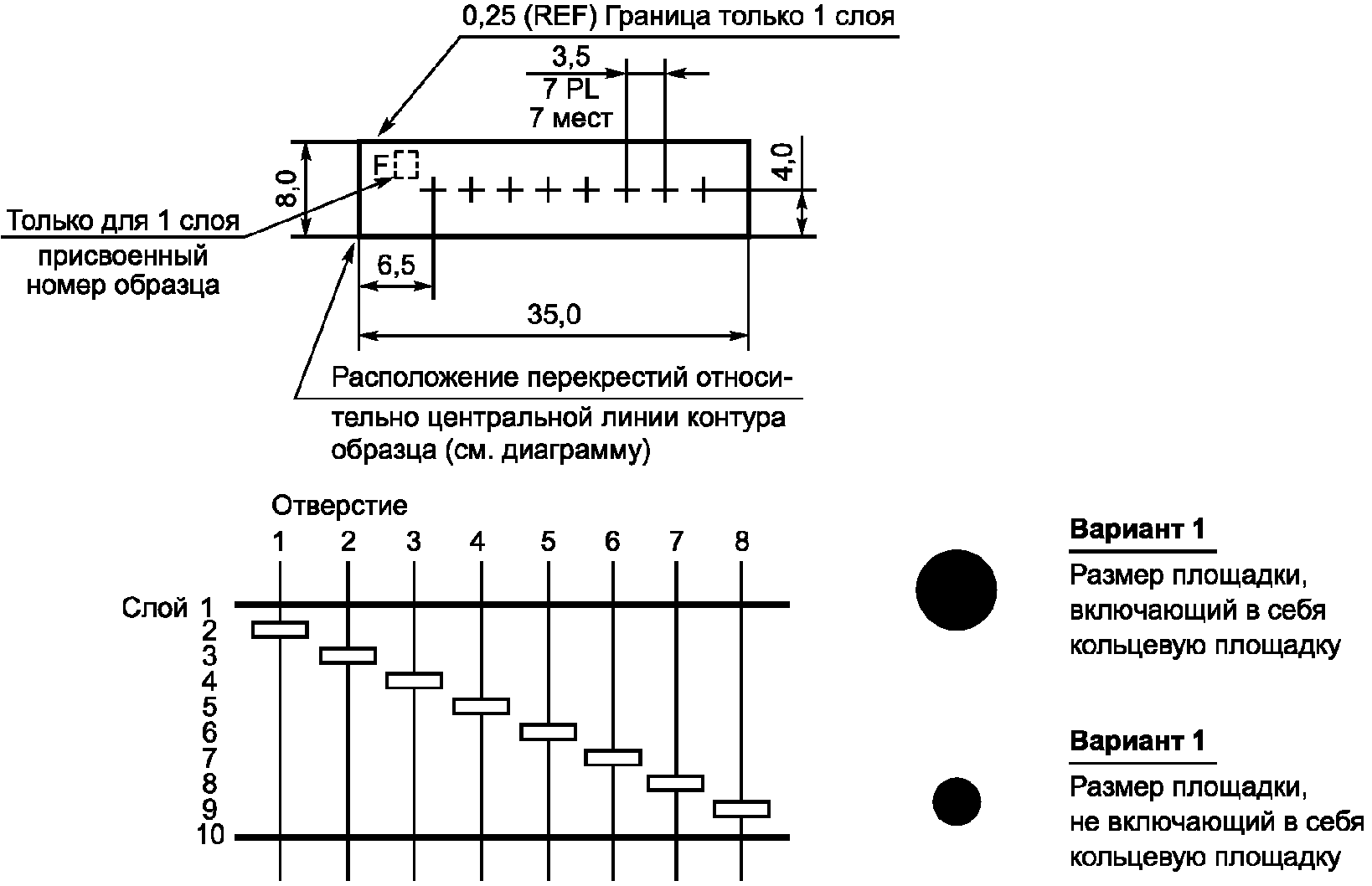 6.2 Приемочные испытания
