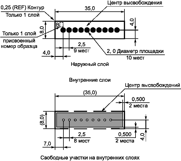 6.2 Приемочные испытания