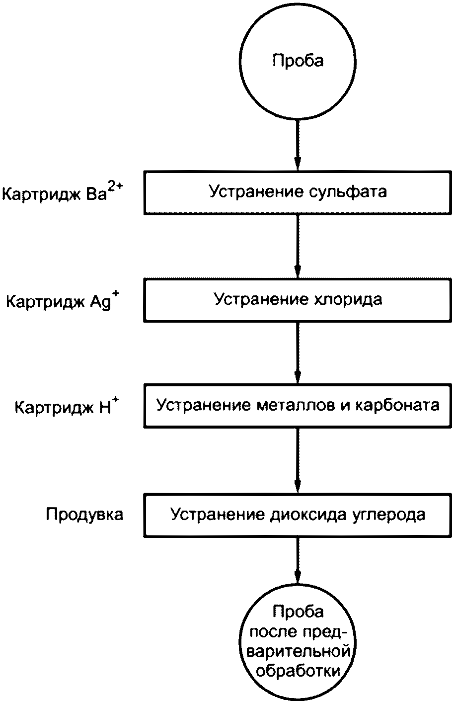 12 Протокол испытания