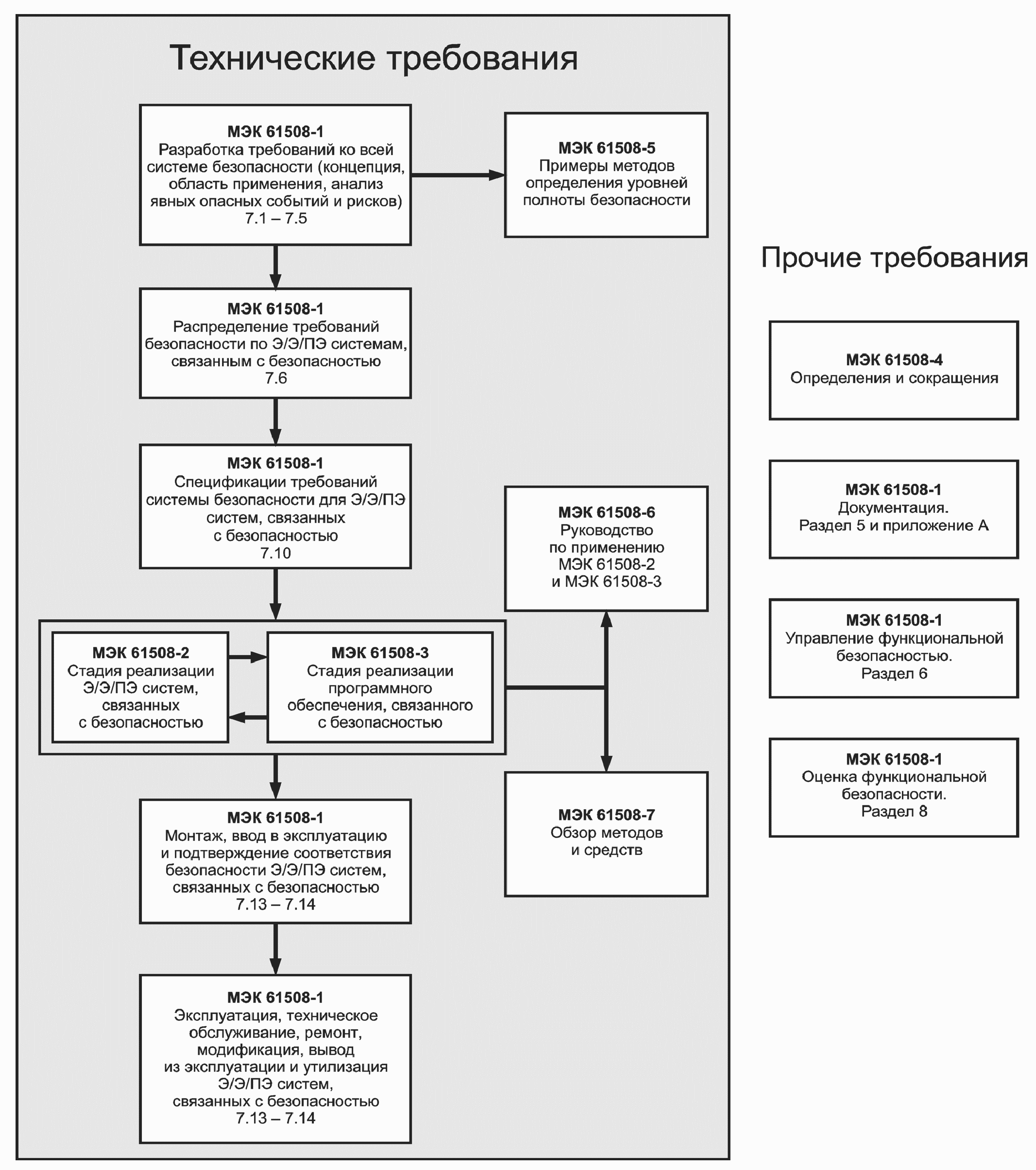 1. Область применения