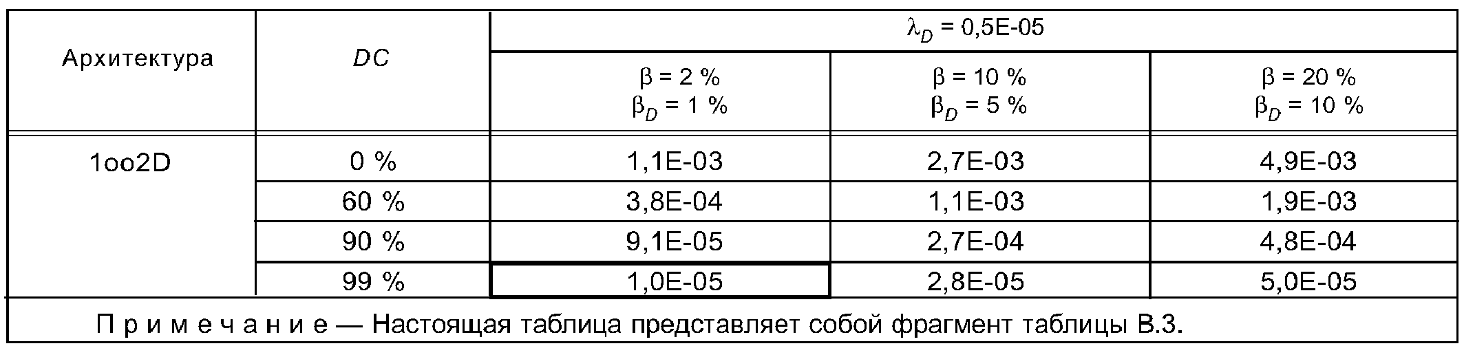 3. Термины, определения и сокращения