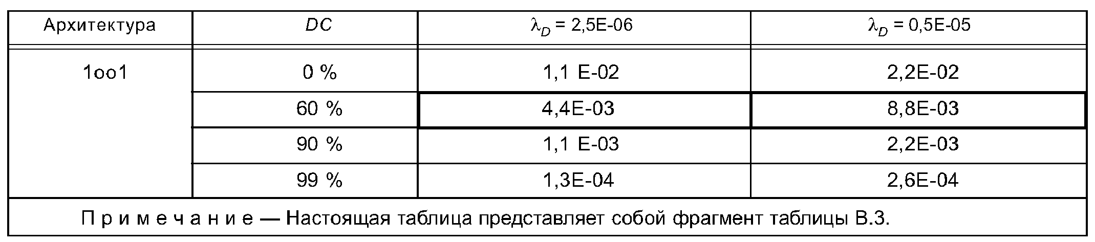 3. Термины, определения и сокращения