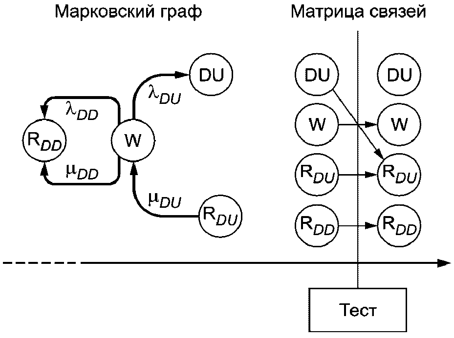 3. Термины, определения и сокращения