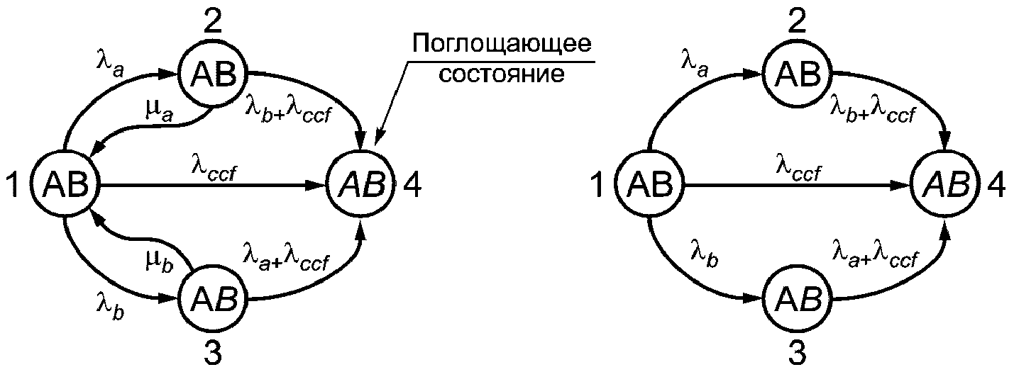 3. Термины, определения и сокращения